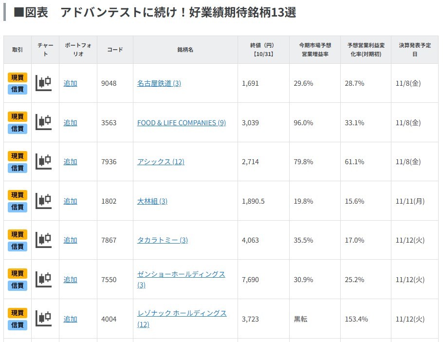 アドバンテストに続け！好業績期待銘柄13選