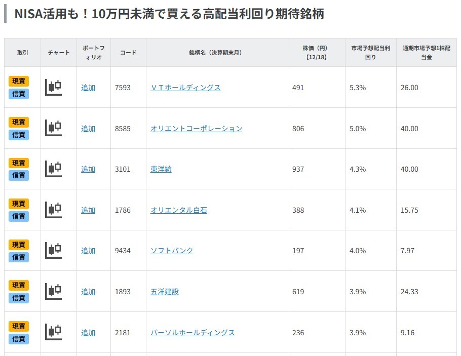 NISA活用も！10万円未満で買える高配当利回り期待銘柄