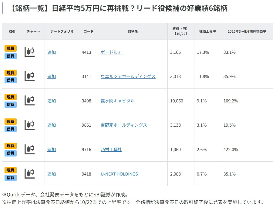 日経平均5万円に再挑戦?リード役候補の好業績6銘柄