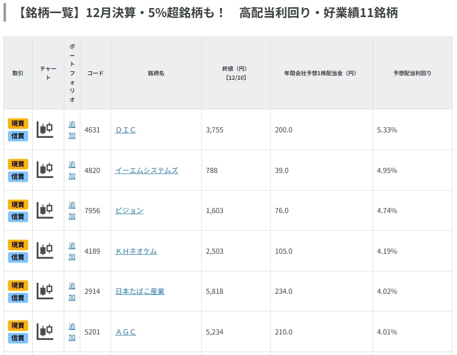 12月決算・5%超銘柄も！　高配当利回り・好業績11銘柄