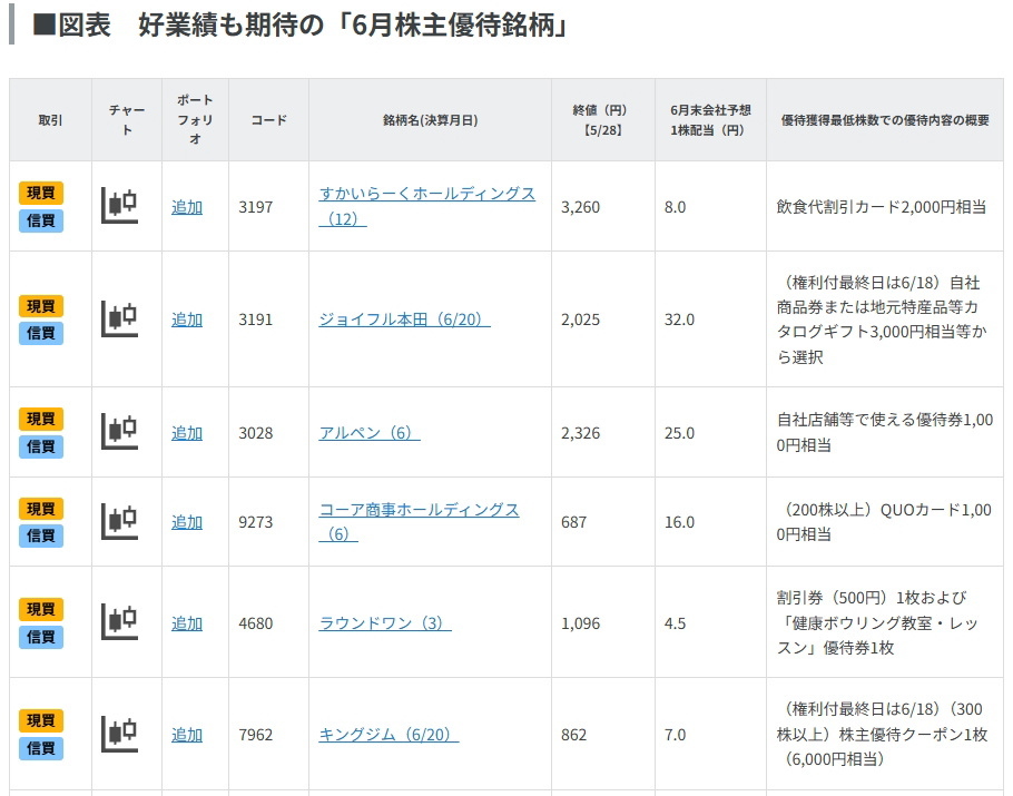 好業績も期待の「6月株主優待銘柄」