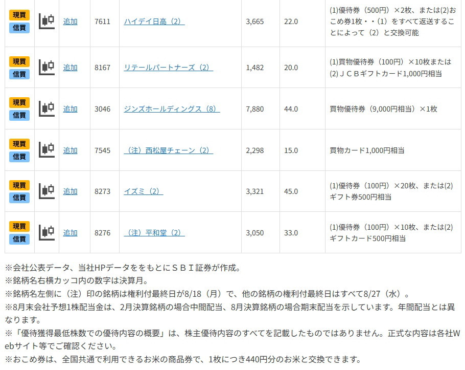 好業績+有配+「8月株主優待銘柄」