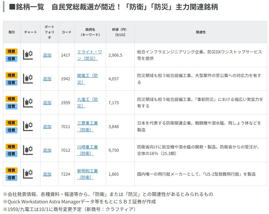 自民党総裁選が間近！「防衛」「防災」主力関連銘柄