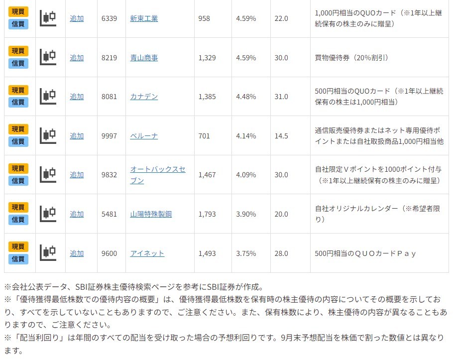 NISA活用も！？20万円未満で買える「9月優待+高配当銘柄」