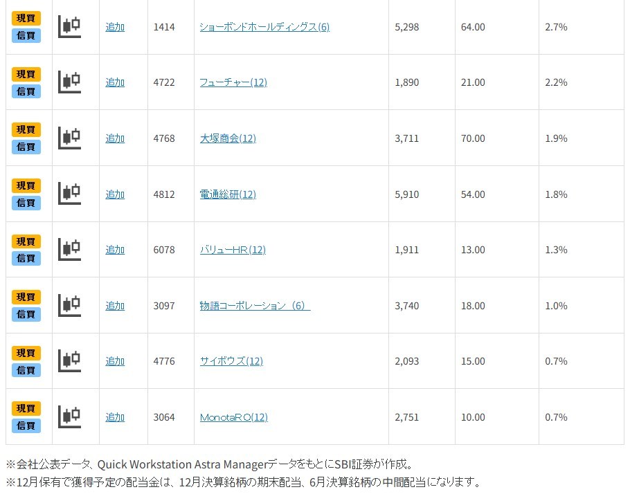 円高にも耐えうる!?　12月権利確定の連続増配期待銘柄