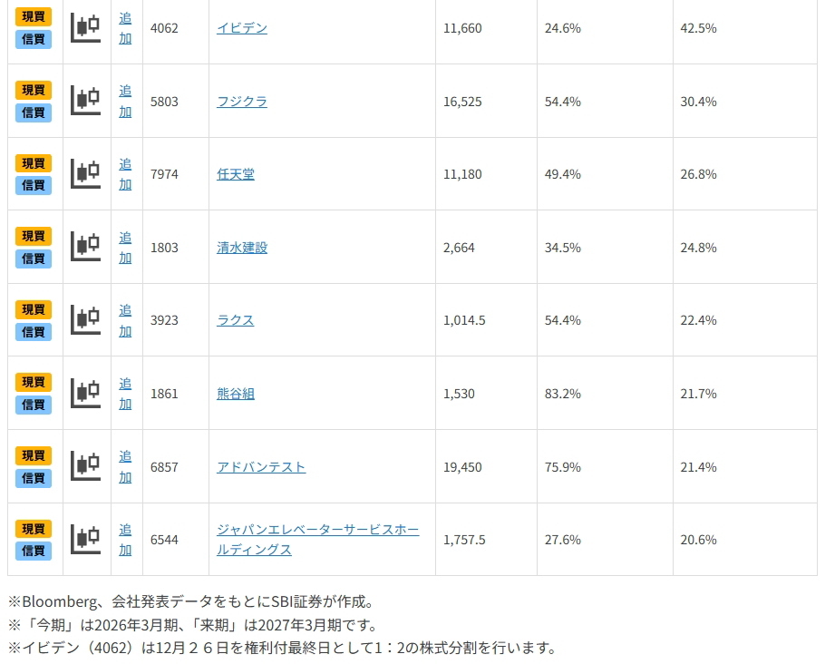 2026年の有望銘柄を探る（1）～来期大幅増益期待12選