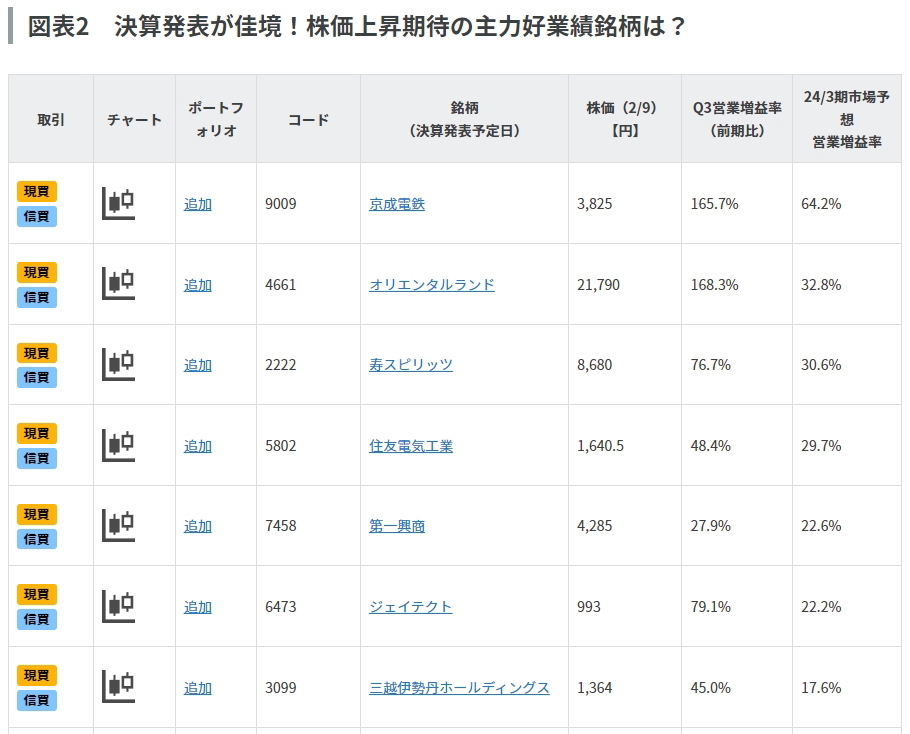 決算発表が佳境！株価上昇期待の主力好業績10銘柄は？