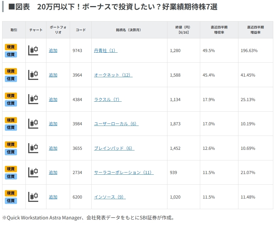 20万円以下!ボーナスで投資したい?好業績期待株7選