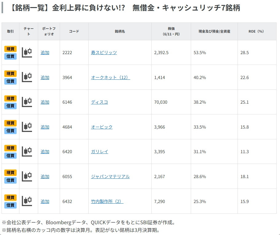 金利上昇に負けない!?　無借金・キャッシュリッチ7銘柄