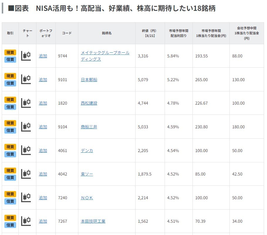 NISA活用も！高配当、好業績、株高に期待したい18銘柄