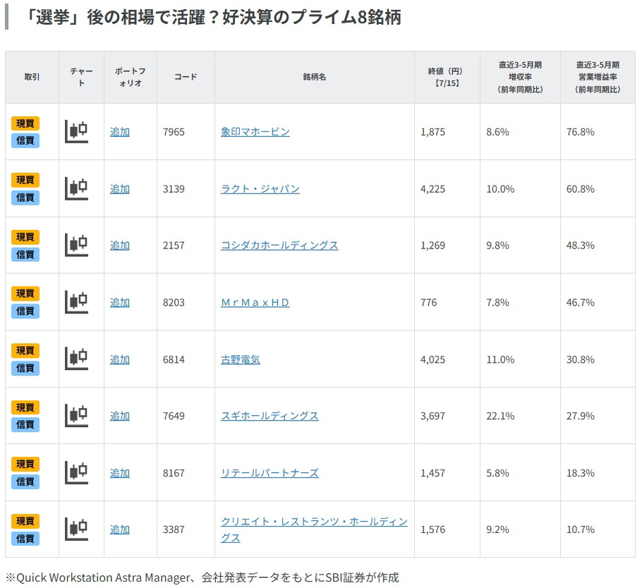 「選挙」後の相場で活躍？好決算のプライム8銘柄
