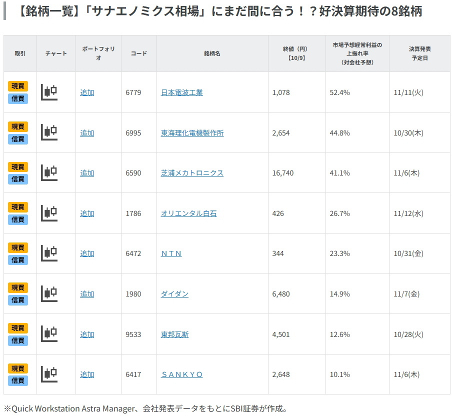 「サナエノミクス相場」にまだ間に合う!?好決算期待の8銘柄