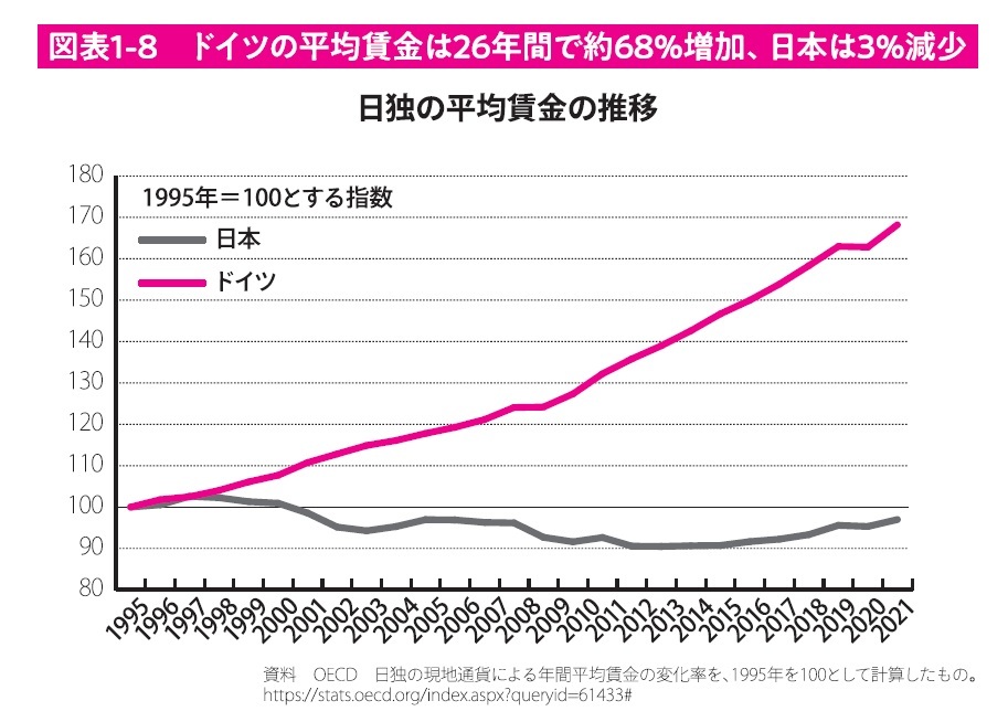 『のんびり稼ぐ ドイツ人の幸せな働き方』より引用