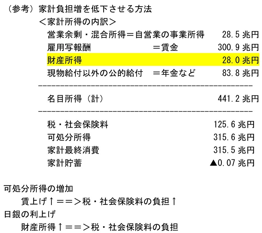 第一生命経済研究所