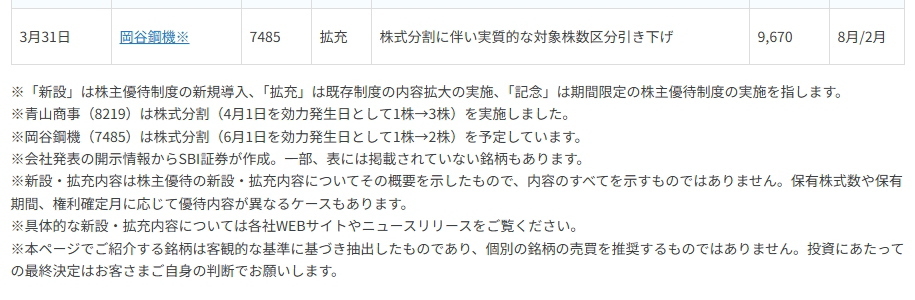 〈2026年3月〉 株主優待 新設・拡充！ 銘柄表と注目3銘柄