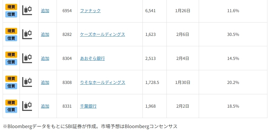 決算発表シーズン到来！上方修正期待銘柄10選