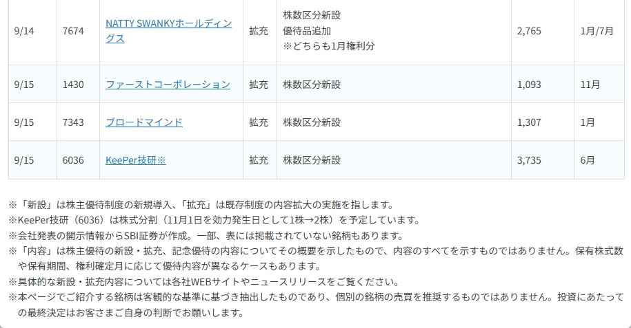 〈2026年9月前半〉株主優待 新設・拡充は22社！京成電鉄など拡充