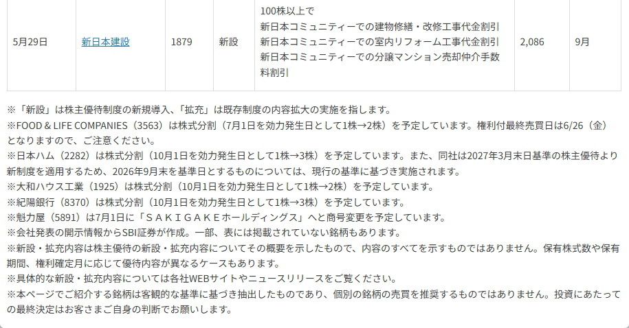 〈2026年5月〉株主優待 新設・拡充61社！銘柄表と注目2銘柄