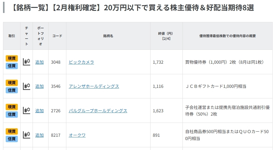 【2月権利確定】20万円以下で買える株主優待＆好配当期待8選