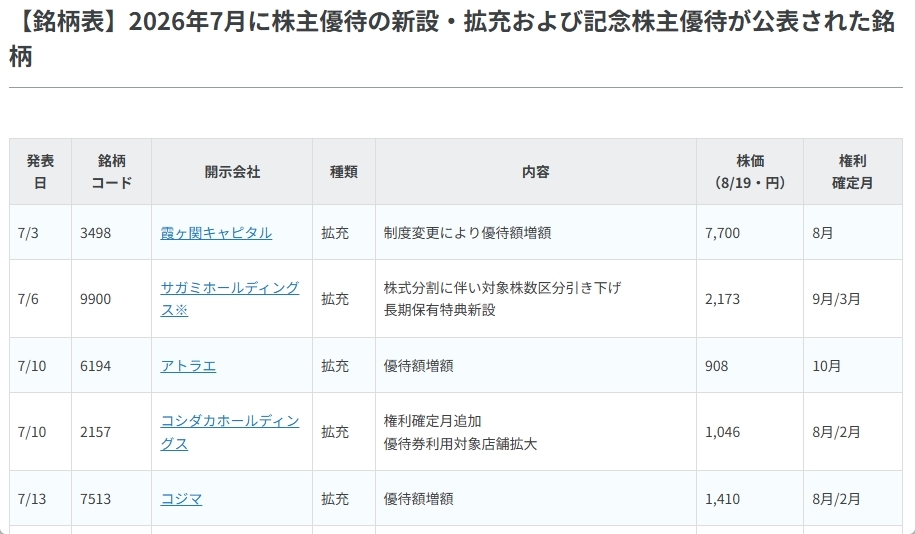 〈2026年7月〉株主優待 新設・拡充51社！注目銘柄をご紹介