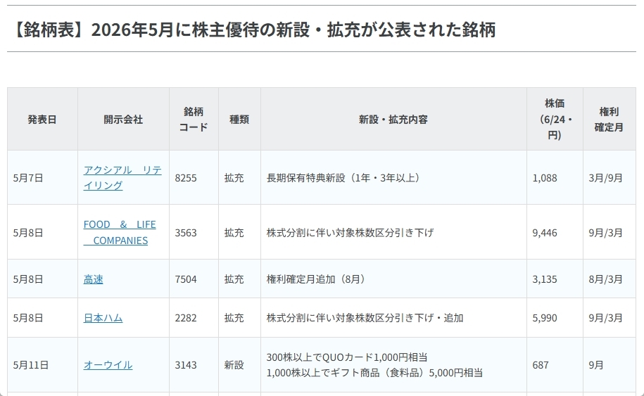 〈2026年5月〉株主優待 新設・拡充61社！銘柄表と注目2銘柄