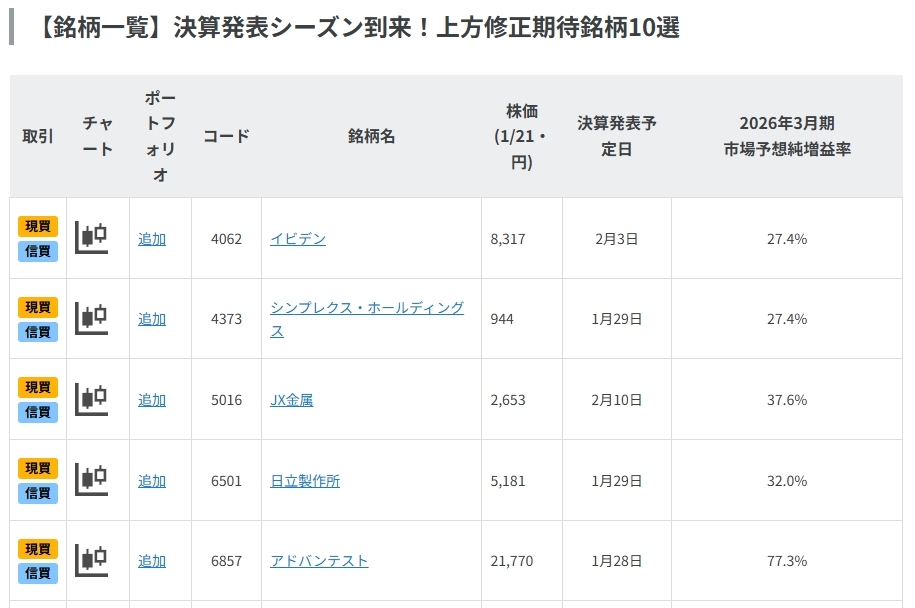 決算発表シーズン到来！上方修正期待銘柄10選 ―― 日本株投資戦略