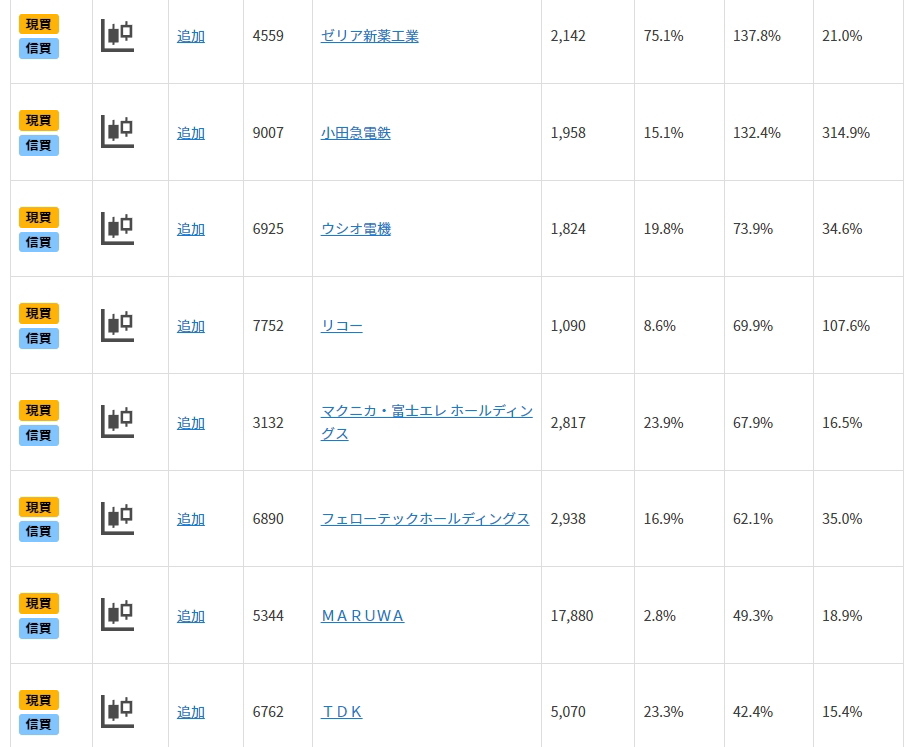 「日経平均3万円」へ、値上がり期待の好業績主力株は？