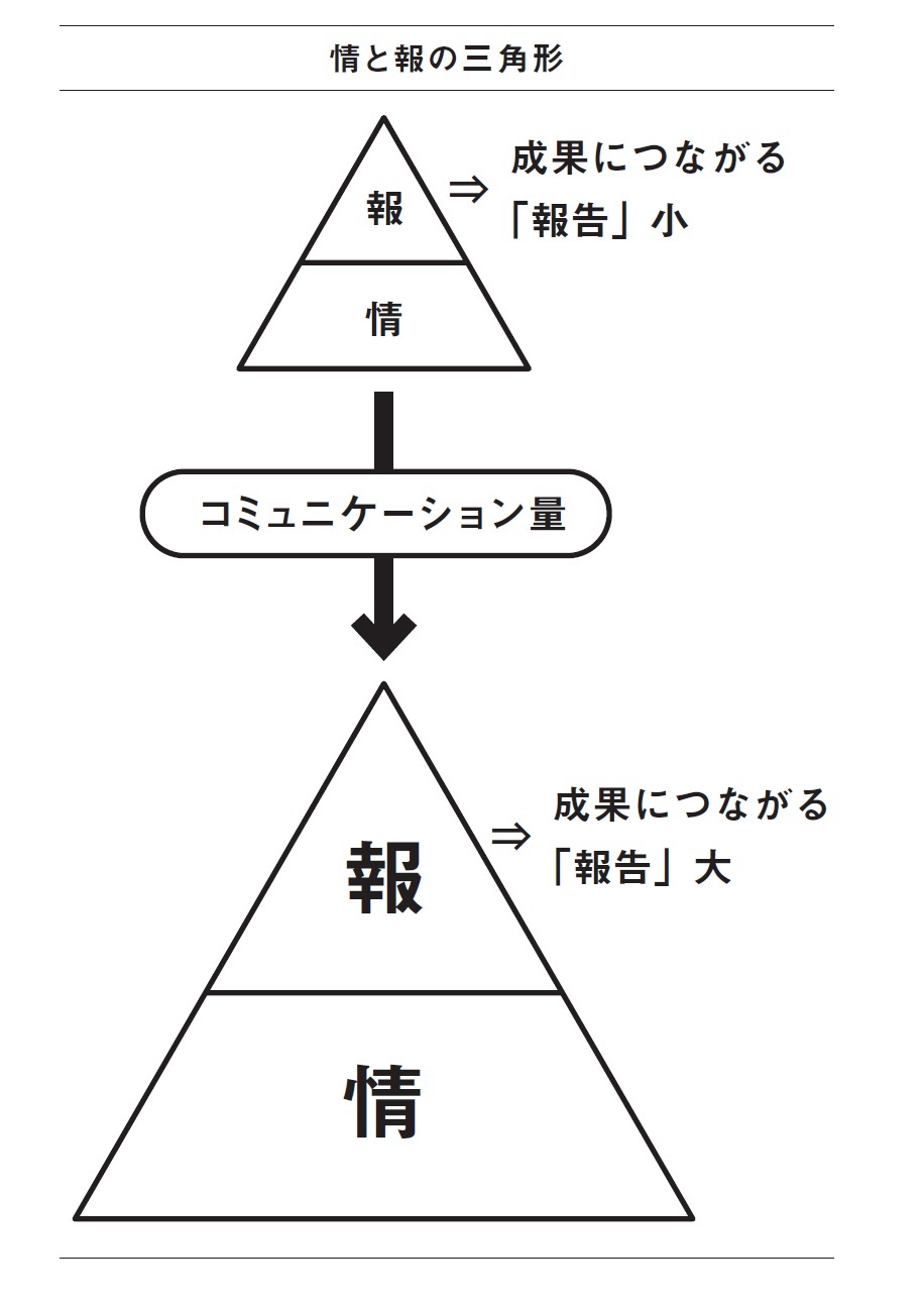 『ヤバいくらい成果が出る人財教育の仕組み化』より引用