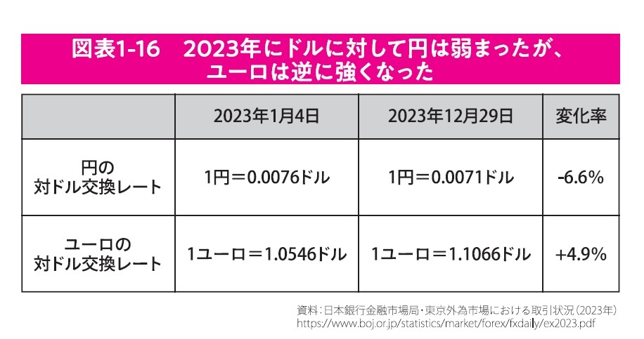 『のんびり稼ぐ ドイツ人の幸せな働き方』より引用