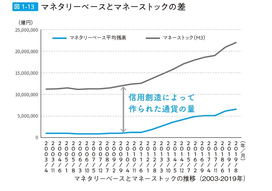 データで見る 日本経済の現在地