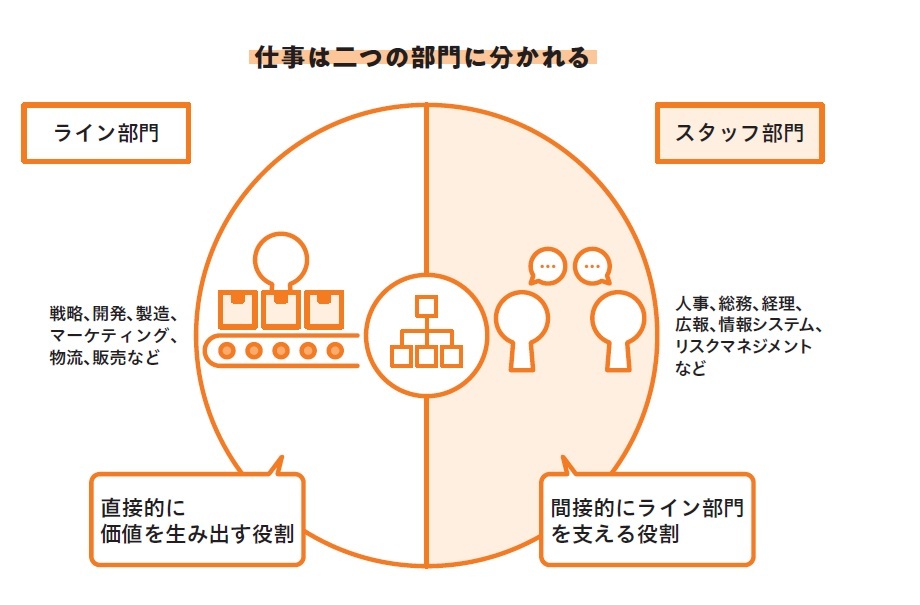 『結局、会社は思うように動かない。』より引用