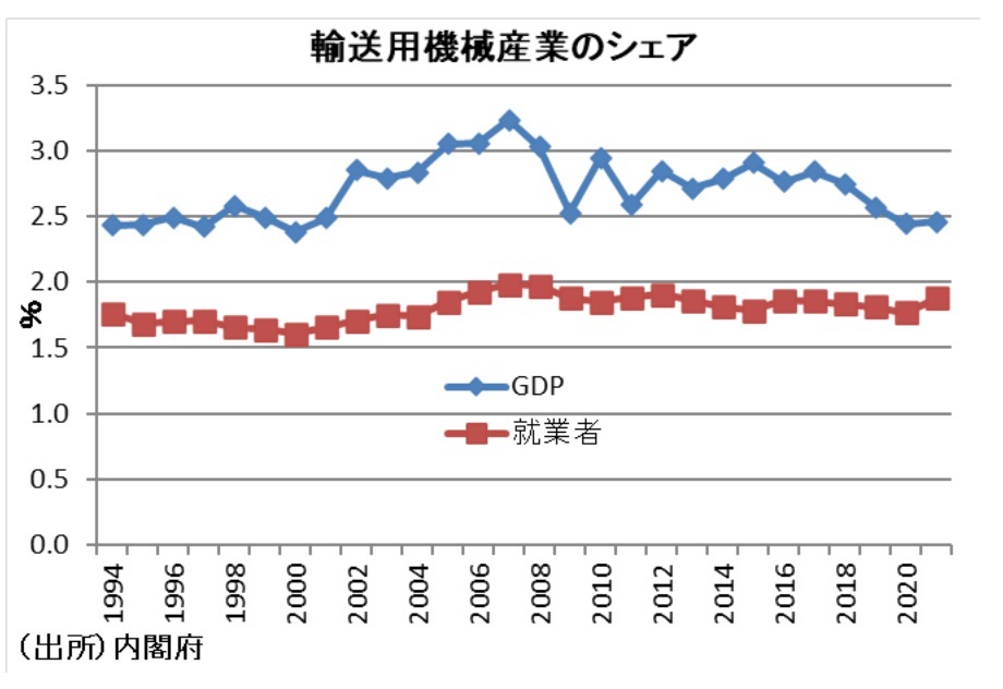 第一生命経済研究所