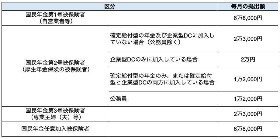 長生きリスクへの対処法とは？資産運用の方法とおすすめ商品を紹介