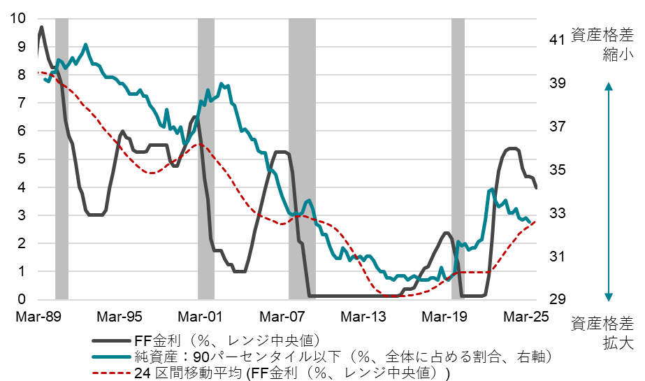 米国自発的離職率と失業率