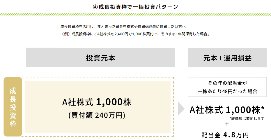 NISAの活用事例