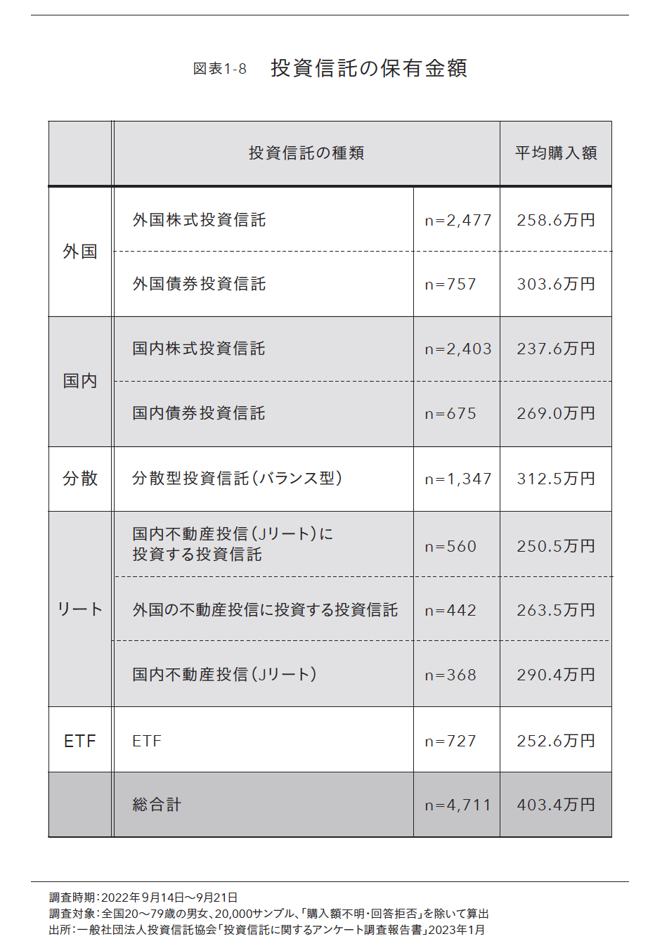 世界屈指の資産運用会社インベスコが明かす世界株式「王道」投資術