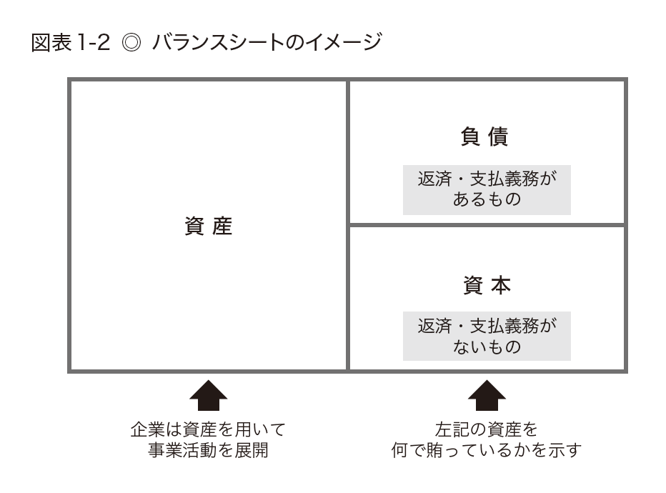教養としての「債券」