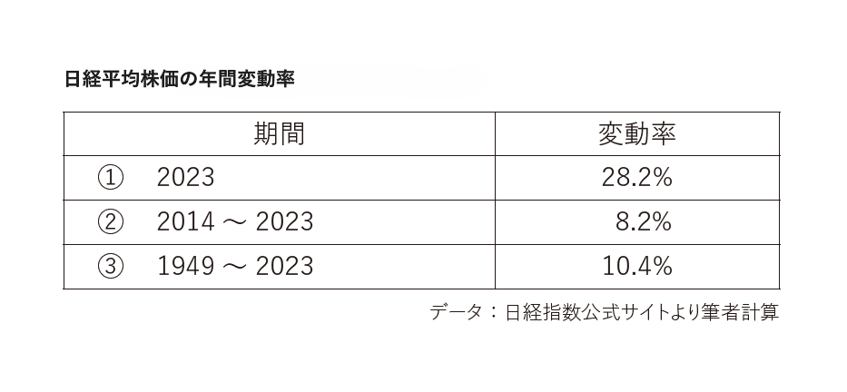 金融と投資のための確率・統計の基本