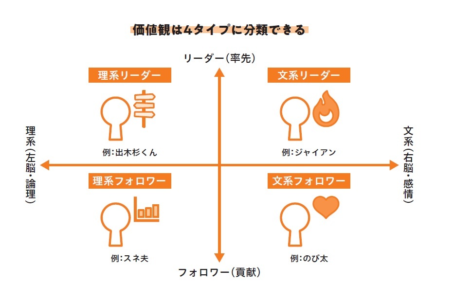 『結局、会社は思うように動かない。』より引用