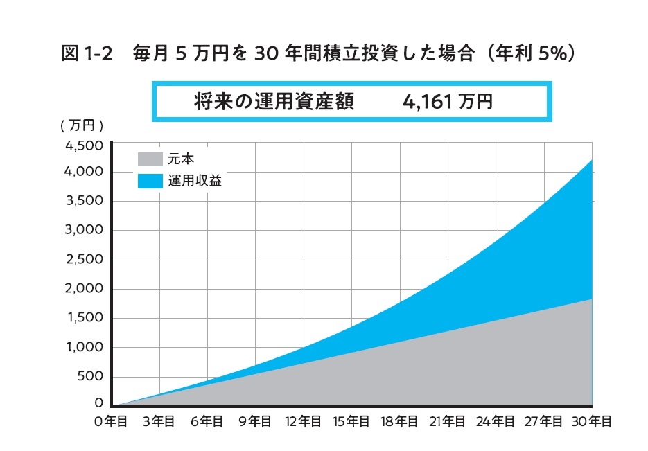 『お金の増え方は9割部屋で決まる』より引用