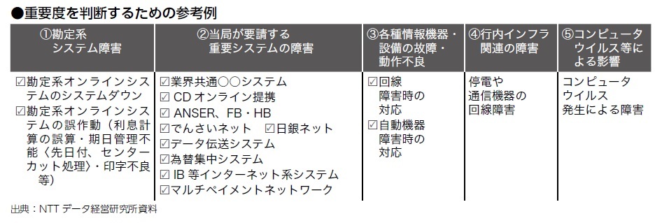 バンクビジネス
