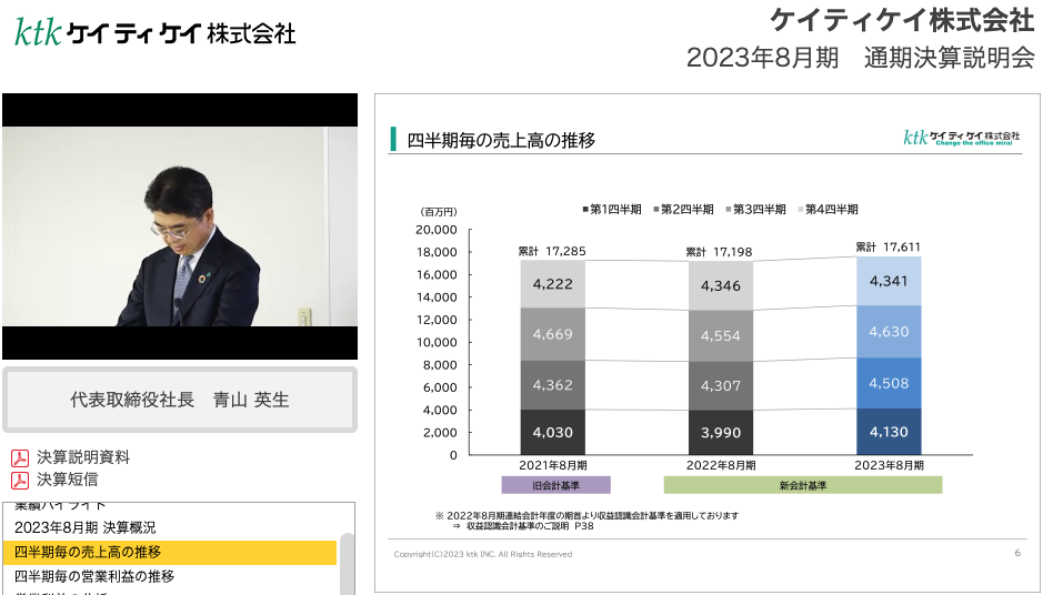 ケイティケイ株式会社2023年8月期通期決算説明動画 四半期毎の売上高の推移