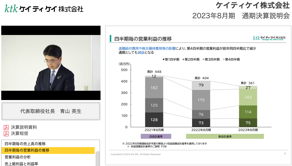 ケイティケイ株式会社2023年8月期通期決算説明動画 四半期毎の営業利益の推移