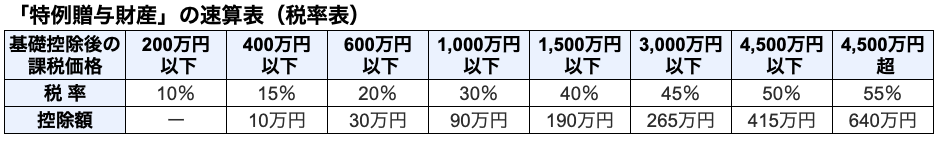 不動産小口化商品とはどんな投資方法？種類とメリットやリスクを解説