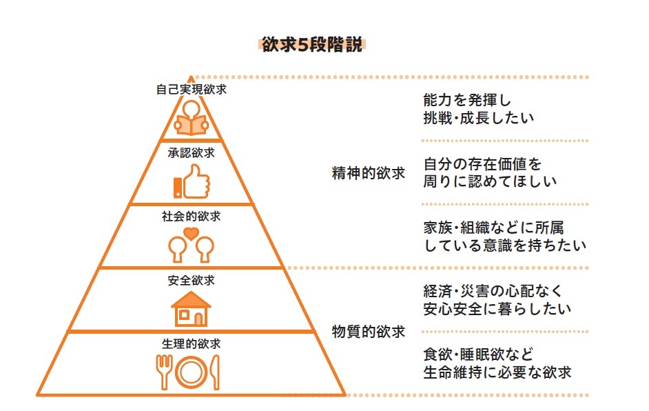 『結局、会社は思うように動かない。』より引用