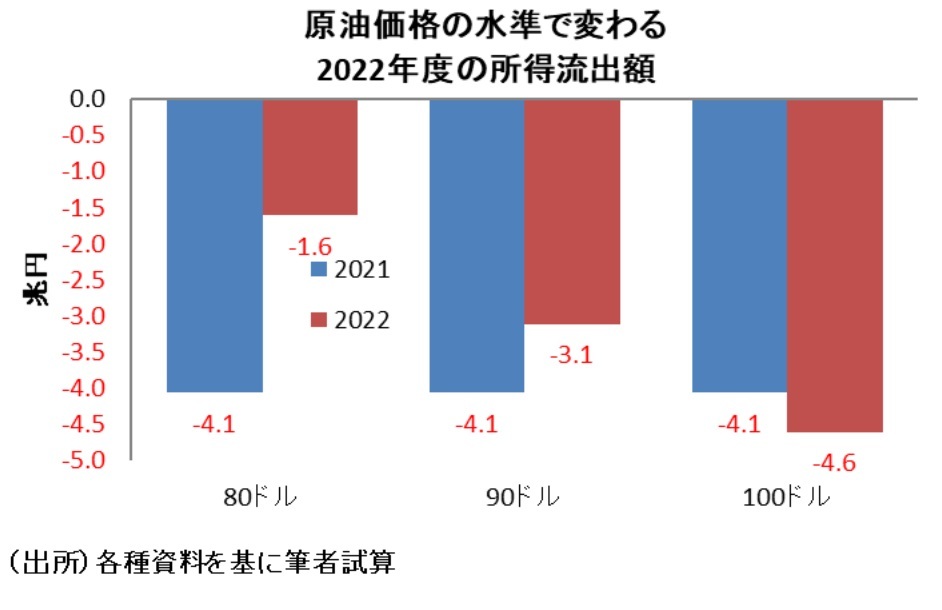 『第一生命経済研究所』より引用