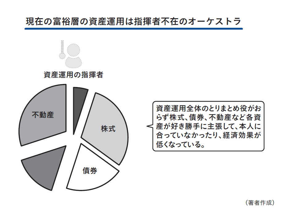 富裕層が実践する資産運用のすべて