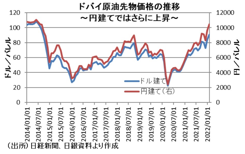 『第一生命経済研究所』より引用