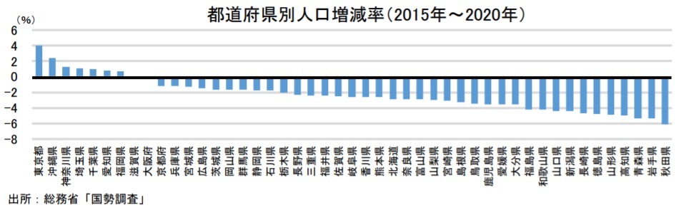 『第一生命経済研究所』より引用