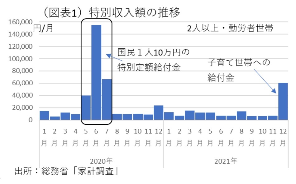 『第一生命経済研究所』より引用